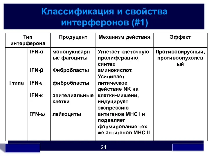 Классификация и свойства интерферонов (#1)