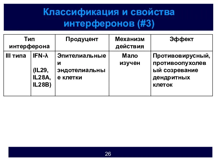 Классификация и свойства интерферонов (#3)