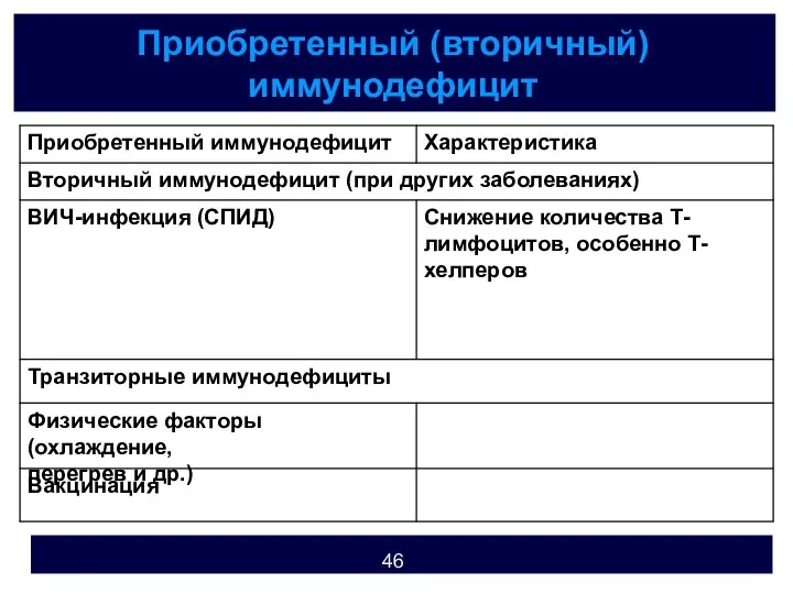 Приобретенный (вторичный) иммунодефицит