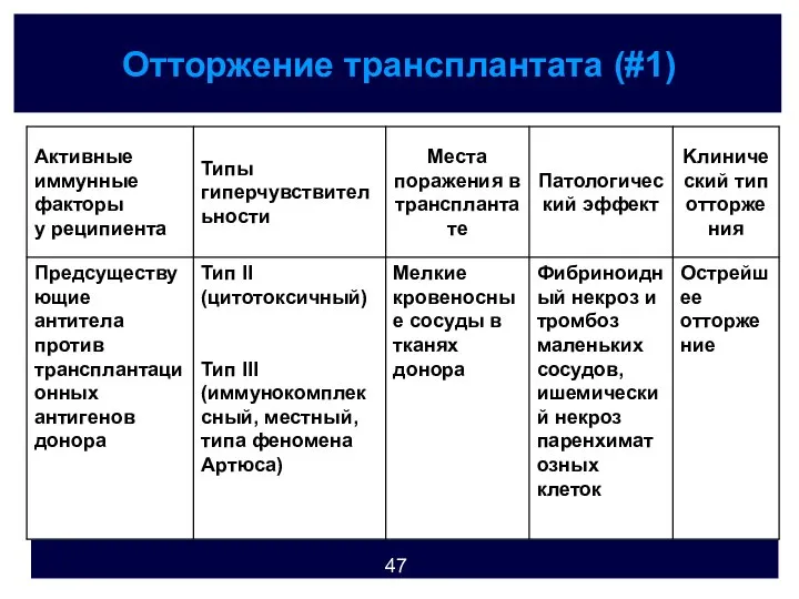 Отторжение трансплантата (#1)