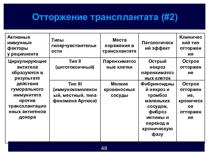 Отторжение трансплантата (#2)