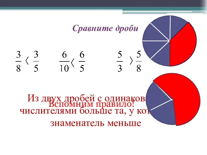 Сравните дроби Вспомним правило! Из двух дробей с одинаковыми числителями больше та, у которой знаменатель меньше