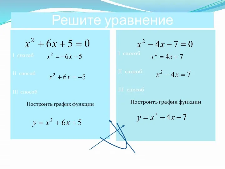 Решите уравнение I способ II способ III способ Построить график функции