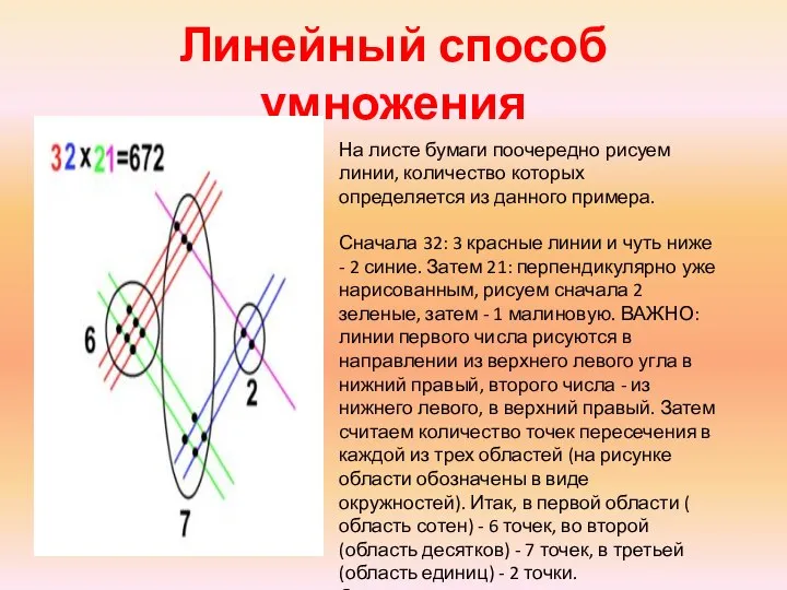 Линейный способ умножения На листе бумаги поочередно рисуем линии, количество которых