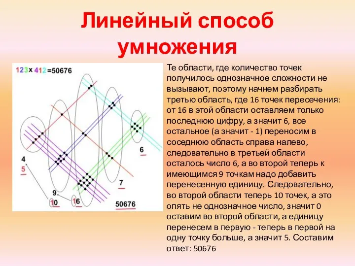 Линейный способ умножения Те области, где количество точек получилось однозначное сложности