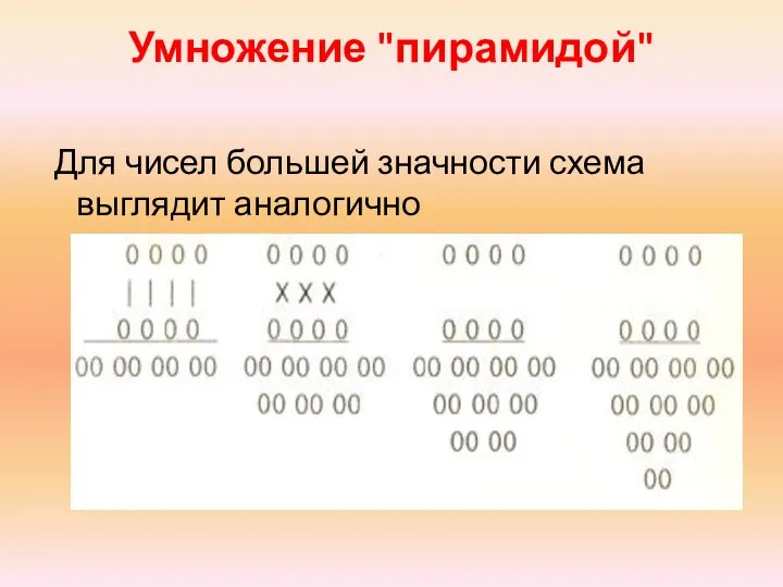 Умножение "пирамидой" Для чисел большей значности схема выглядит аналогично