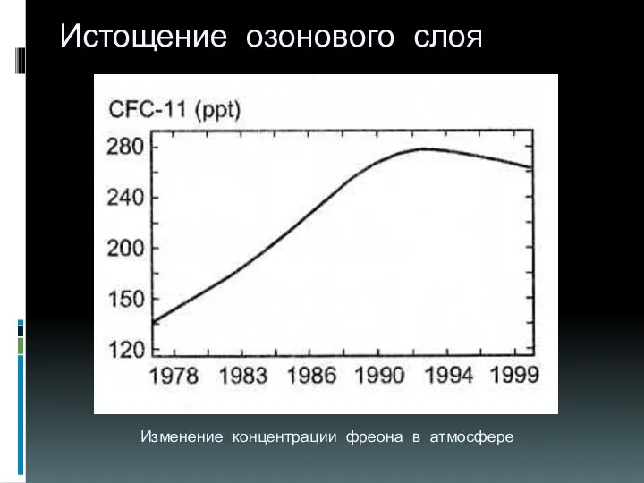 Истощение озонового слоя Изменение концентрации фреона в атмосфере