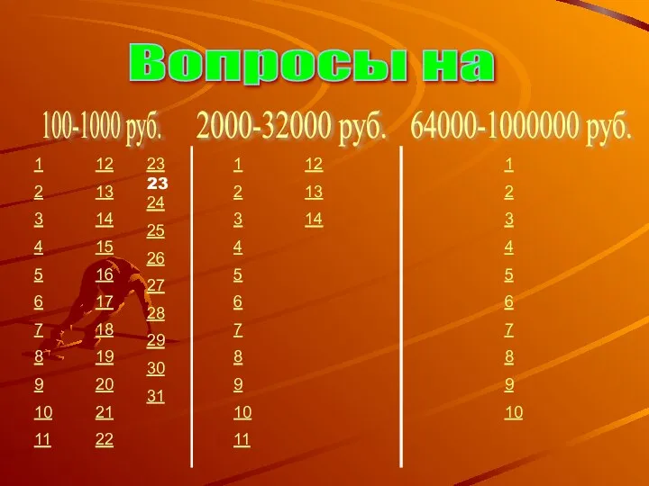 Вопросы на 100-1000 руб. 2000-32000 руб. 64000-1000000 руб. 1 2 3