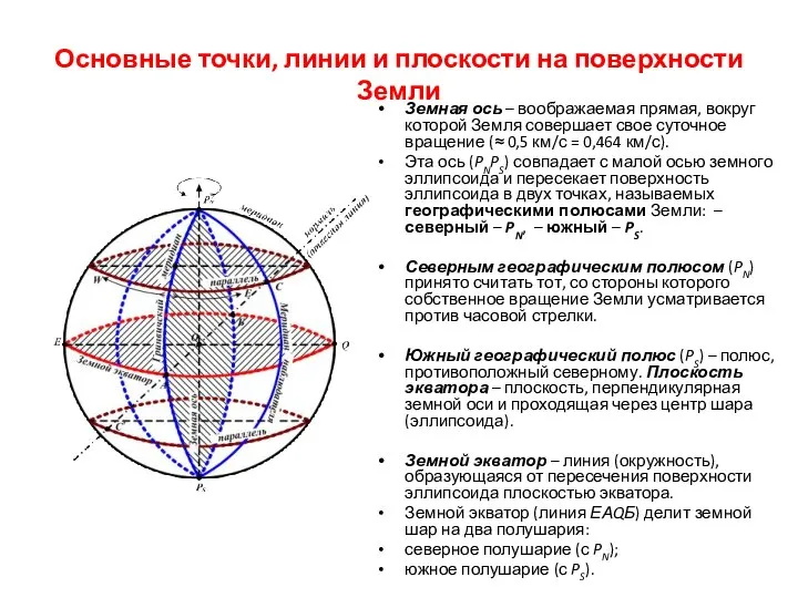 Основные точки, линии и плоскости на поверхности Земли Земная ось –