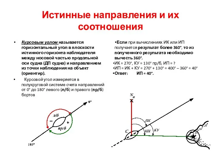 Истинные направления и их соотношения Курсовым углом называется горизонтальный угол в