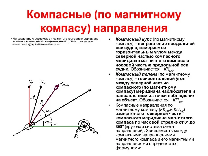 Компасные (по магнитному компасу) направления Направления, измеряемые относительно компасного меридиана называют