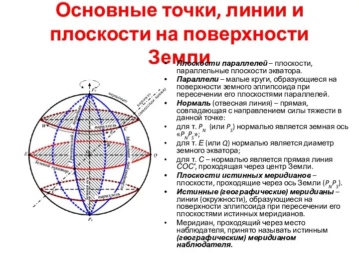 Основные точки, линии и плоскости на поверхности Земли Плоскости параллелей –