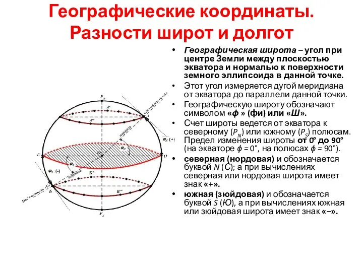 Географические координаты. Разности широт и долгот Географическая широта – угол при