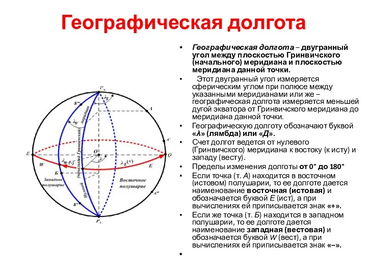 Географическая долгота Географическая долгота – двугранный угол между плоскостью Гринвичского (начального)