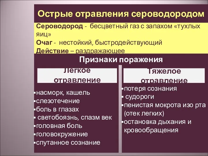 Острые отравления сероводородом Сероводород - бесцветный газ с запахом «тухлых яиц»