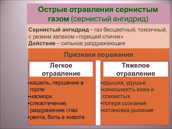 Острые отравления сернистым газом (сернистый ангидрид) Сернистый ангидрид – газ бесцветный,