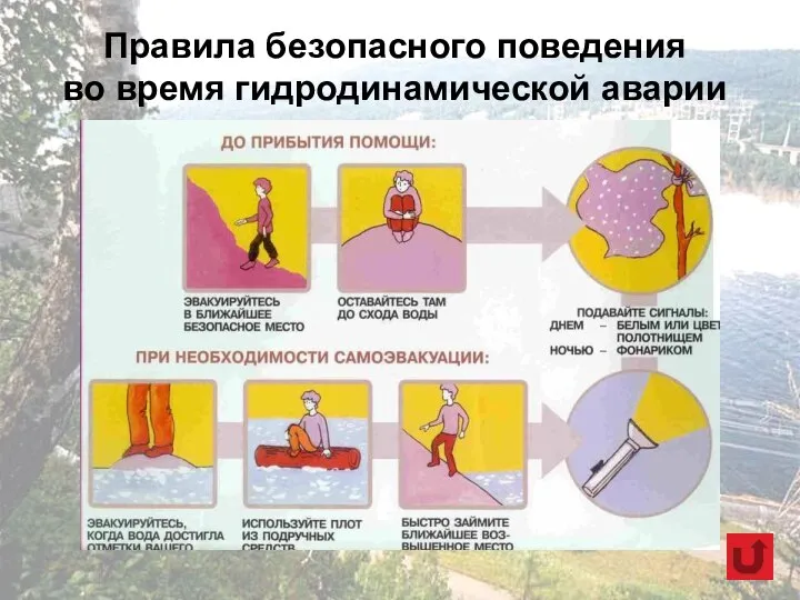 Правила безопасного поведения во время гидродинамической аварии