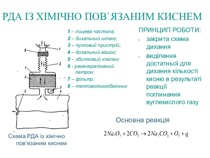 РДА ІЗ ХІМІЧНО ПОВ`ЯЗАНИМ КИСНЕМ Схема РДА із хімічно пов’язаним киснем