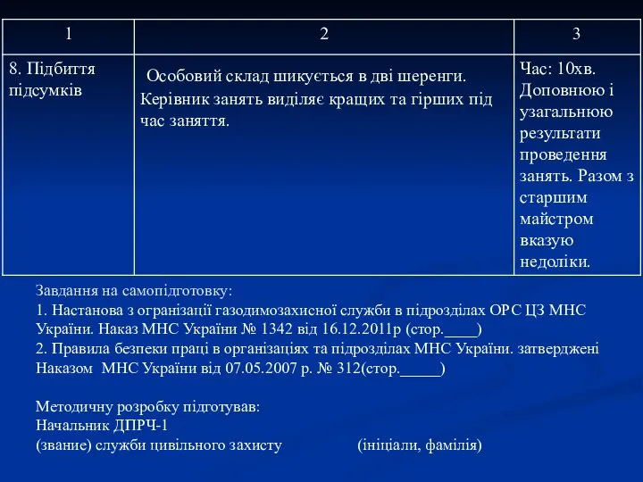 Завдання на самопідготовку: 1. Настанова з огранізації газодимозахисної служби в підрозділах