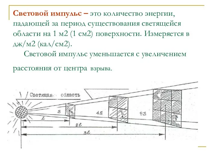 Световой импульс – это количество энергии, падающей за период существования светящейся