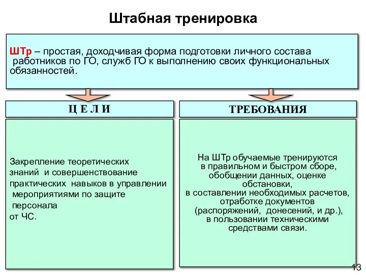 Штабная тренировка ШТр – простая, доходчивая форма подготовки личного состава работников