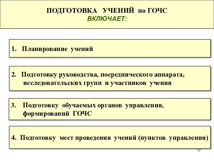 ПОДГОТОВКА УЧЕНИЙ по ГОЧС ВКЛЮЧАЕТ: 1. Планирование учений 2. Подготовку руководства,