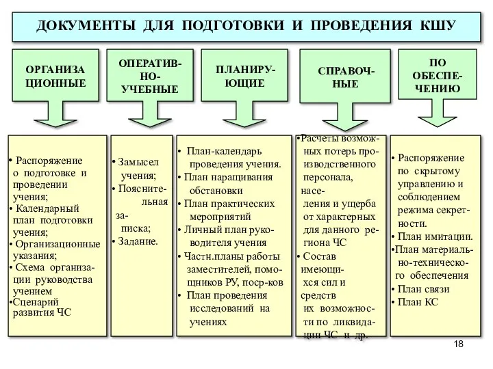 ДОКУМЕНТЫ ДЛЯ ПОДГОТОВКИ И ПРОВЕДЕНИЯ КШУ Распоряжение о подготовке и проведении