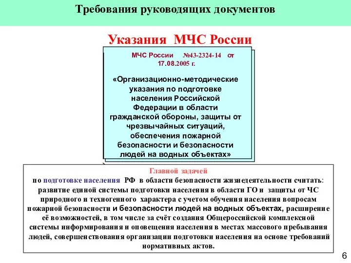 Указания МЧС России МЧС России №43-2324-14 от 17.08.2005 г. «Организационно-методические указания