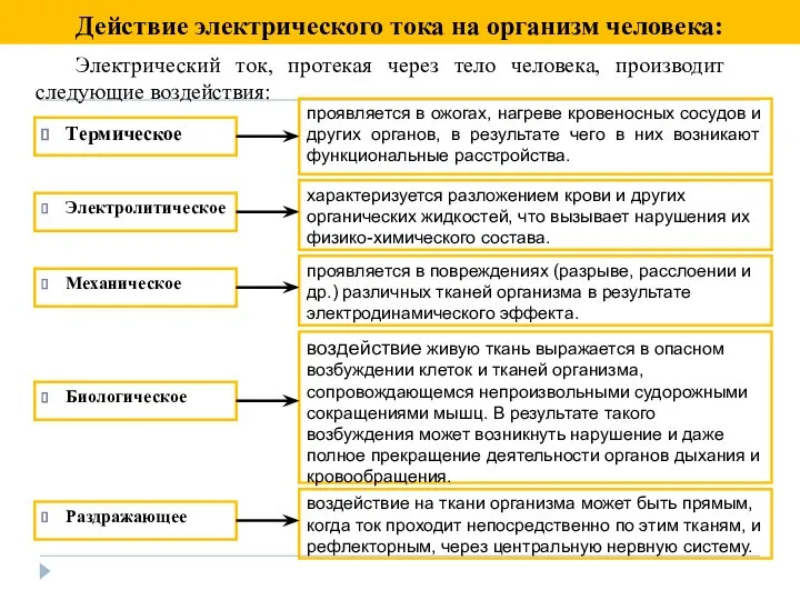 Действие электрического тока на организм человека: Электрический ток, протекая через тело