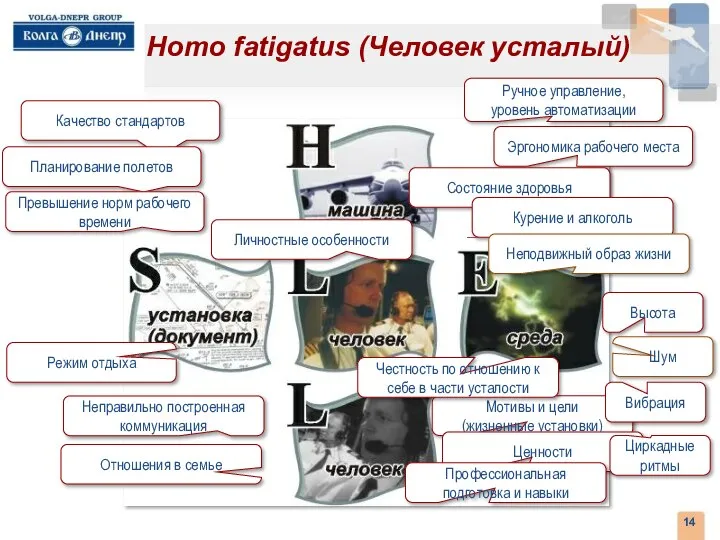 . Ручное управление, уровень автоматизации Эргономика рабочего места Homo fatigatus (Человек