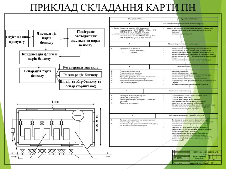 ПРИКЛАД СКЛАДАННЯ КАРТИ ПН А 2