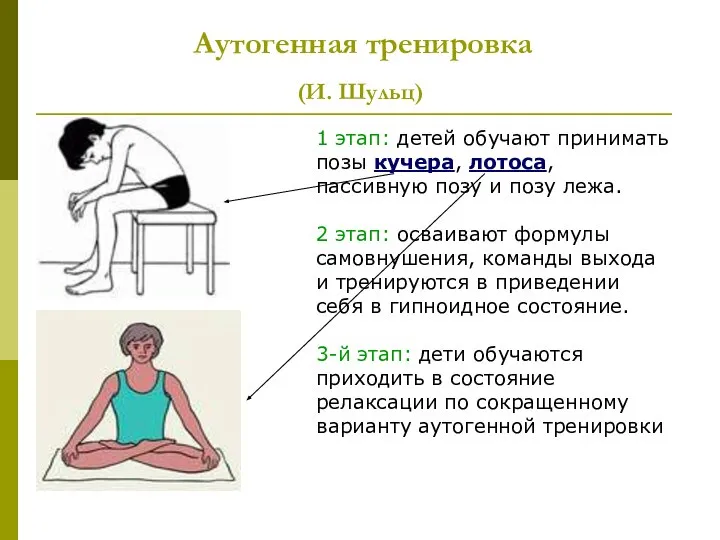 Аутогенная тренировка (И. Шульц) 1 этап: детей обучают принимать позы кучера,