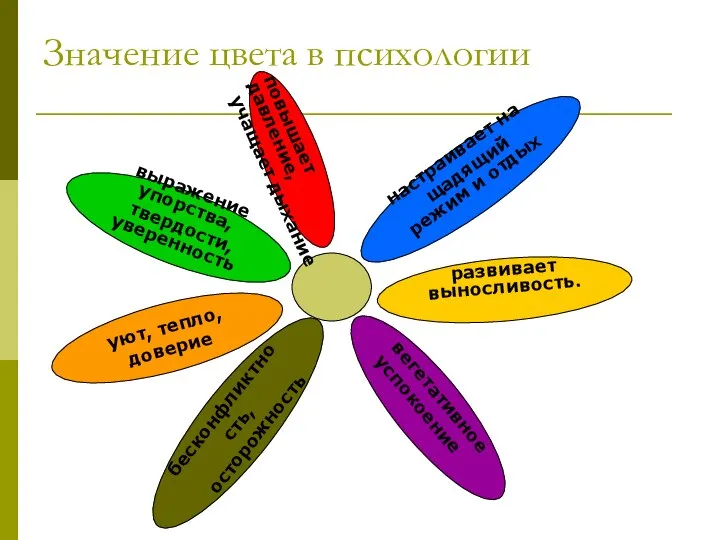 Значение цвета в психологии настраивает на щадящий режим и отдых развивает