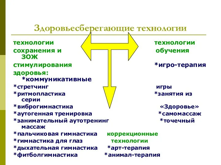 Здоровьесберегающие технологии технологии технологии сохранения и обучения ЗОЖ стимулирования *игро-терапия здоровья: