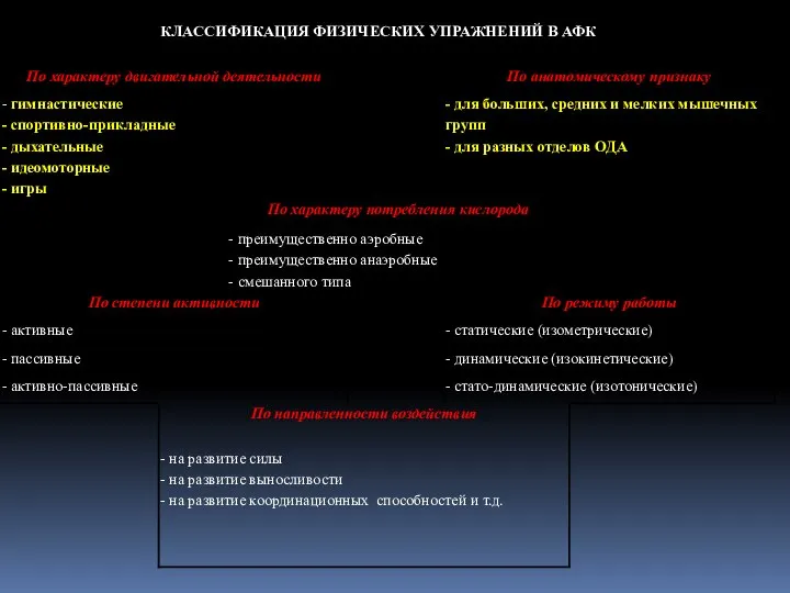 КЛАССИФИКАЦИЯ ФИЗИЧЕСКИХ УПРАЖНЕНИЙ В АФК