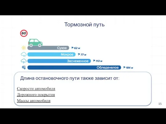 Тормозной путь 15 Скорости автомобиля Дорожного покрытия Массы автомобиля Технического состояния