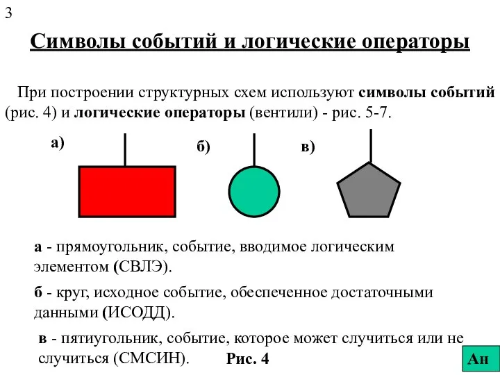 Символы событий и логические операторы При построении структурных схем используют символы