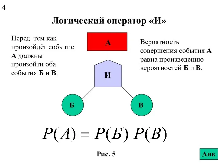 Логический оператор «И» Перед тем как произойдёт событие А должны произойти