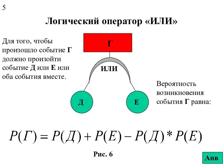 Логический оператор «ИЛИ» Для того, чтобы произошло событие Г должно произойти