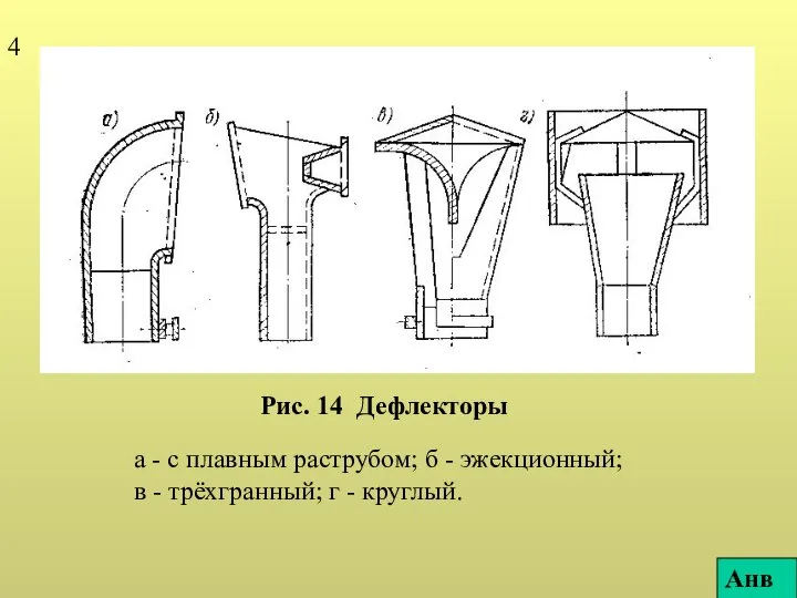 Рис. 14 Дефлекторы а - с плавным раструбом; б - эжекционный;