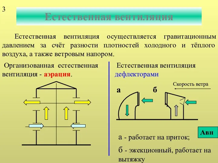 Естественная вентиляция Естественная вентиляция осуществляется гравитационным давлением за счёт разности плотностей