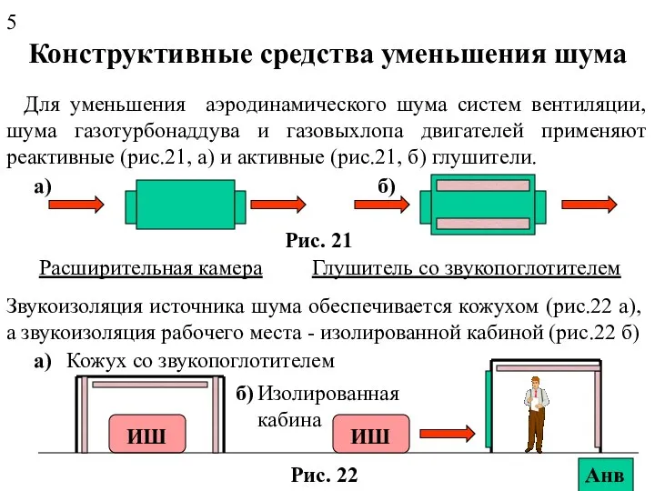 Конструктивные средства уменьшения шума 5 Анв