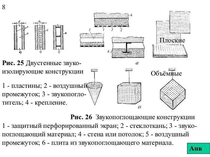 8 Рис. 26 Звукопоглощающие конструкции 1 - защитный перфорированный экран; 2