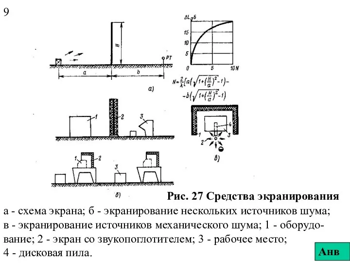 9 Рис. 27 Средства экранирования а - схема экрана; б -