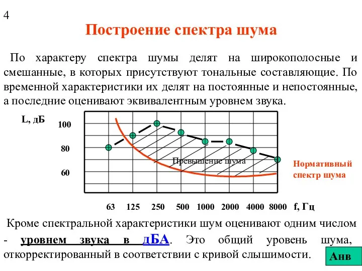 Построение спектра шума По характеру спектра шумы делят на широкополосные и