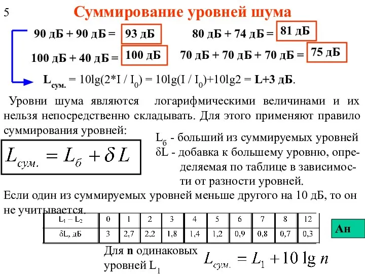 Суммирование уровней шума 90 дБ + 90 дБ = 80 дБ