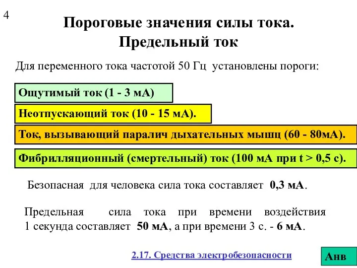 Пороговые значения силы тока. Предельный ток Для переменного тока частотой 50