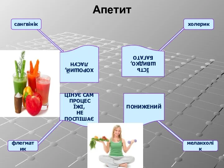 Апетит сангвінік холерик флегматик меланхолік ХОРОШИЙ, ЛАСУН ЇСТЬ ШВИДКО, БАГАТО ПОНИЖЕНИЙ