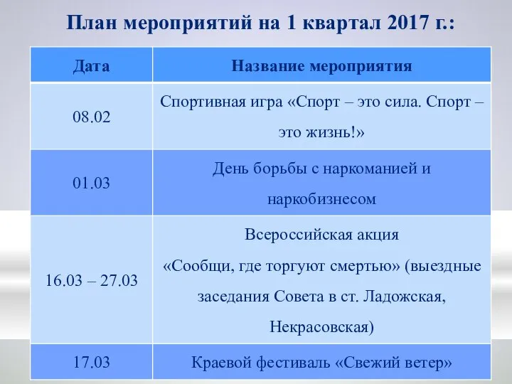 План мероприятий на 1 квартал 2017 г.: