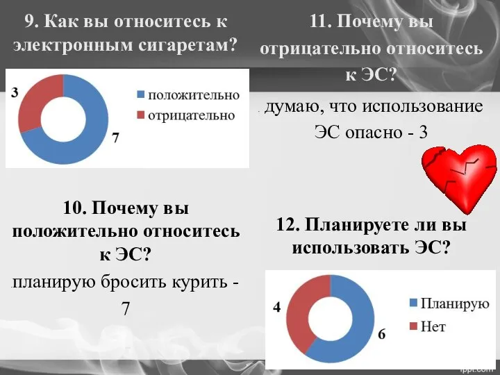 9. Как вы относитесь к электронным сигаретам? 10. Почему вы положительно